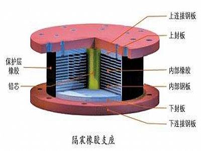 宝兴县通过构建力学模型来研究摩擦摆隔震支座隔震性能